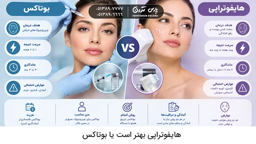 s hypnotherapy better or هایفوتراپی بهتر است یا بوتاکس